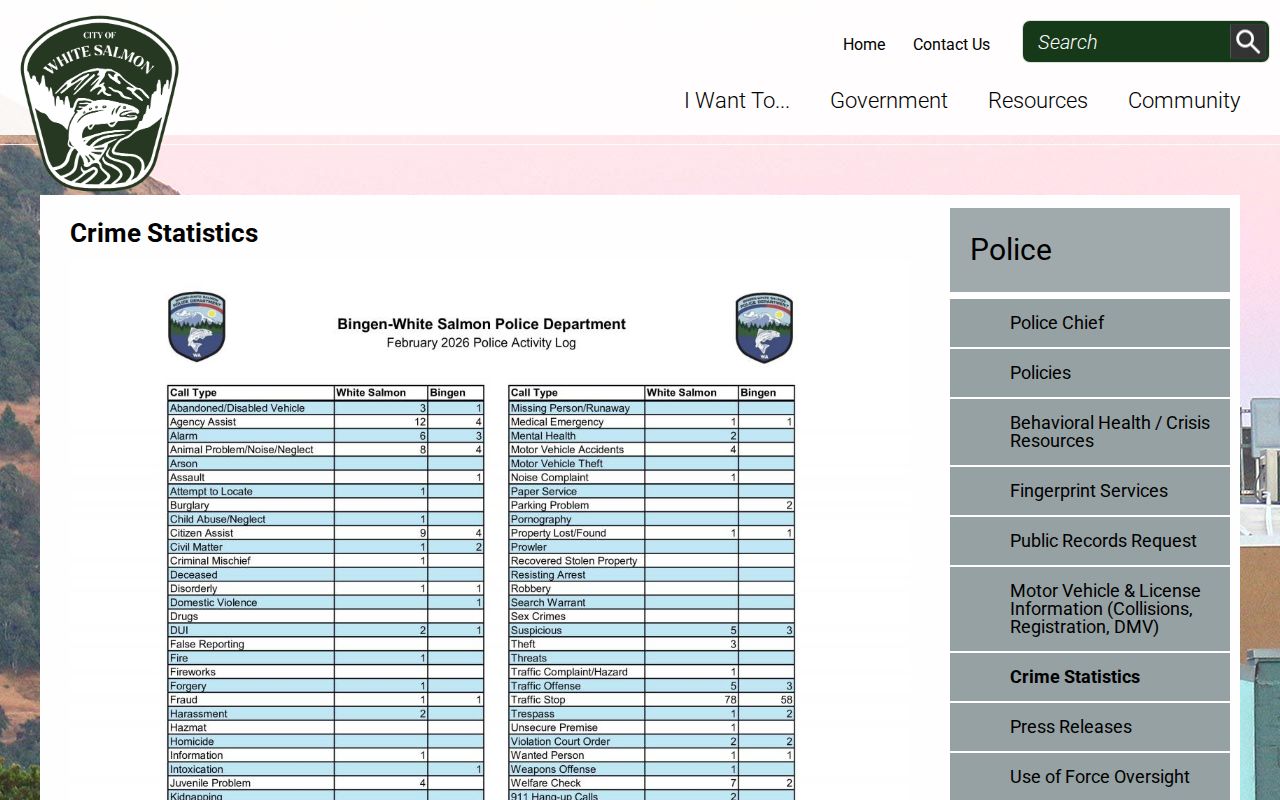 Klickitat County Bingen police activity record source